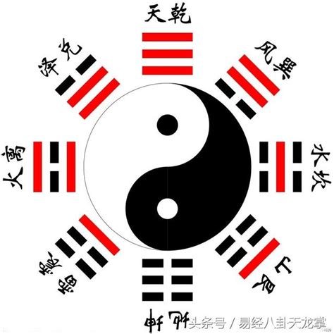 八卦意象|易經八卦:八卦卦象,含義,八卦關係,八卦與五行,八卦與。